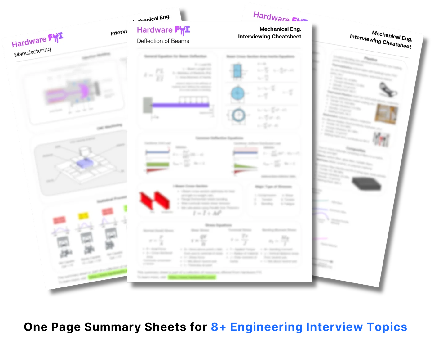 Mechanical engineering interview cheatsheets: one-page summary sheets for 8+ engineering interview topics
