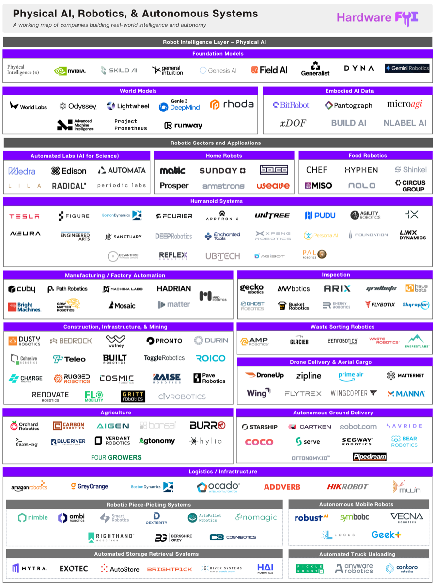 Physical AI & Robotics Market Map Preview